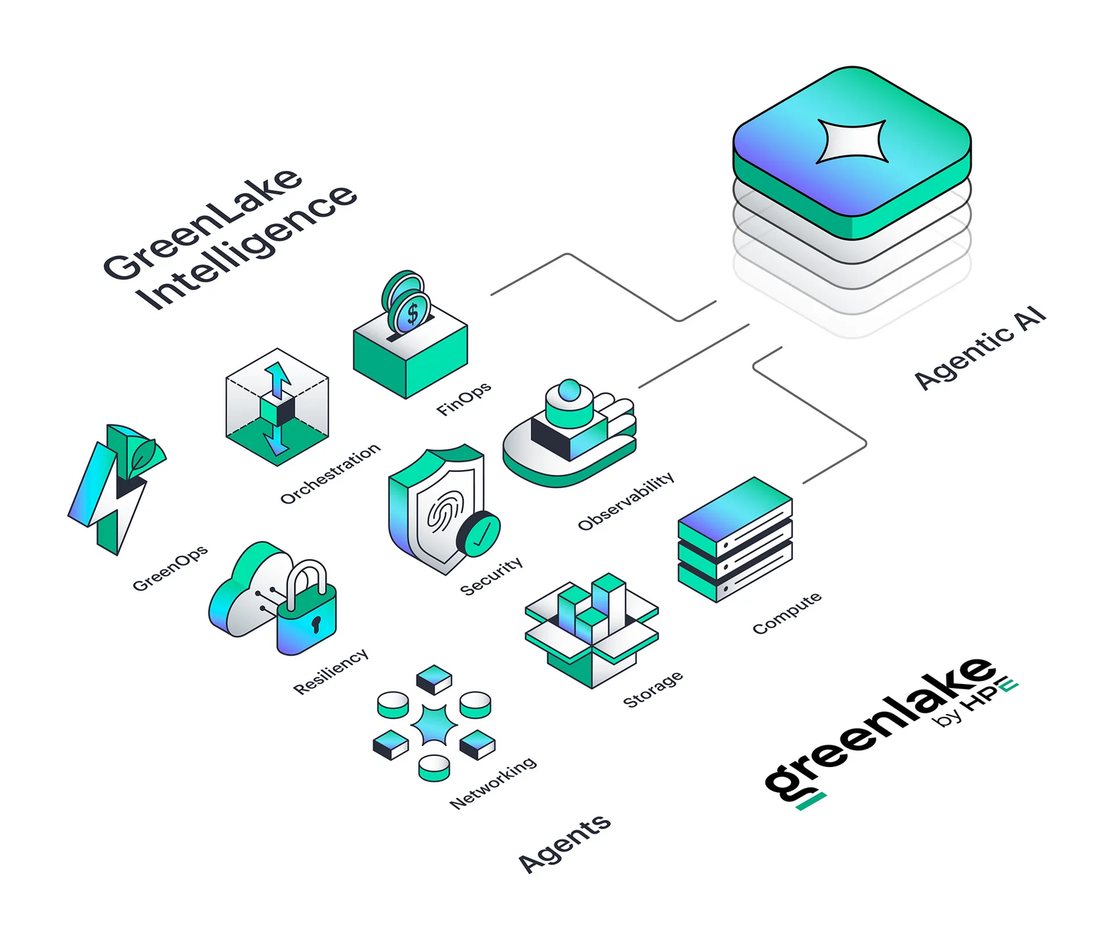 Imagen de HPE GreenLake Intelligence